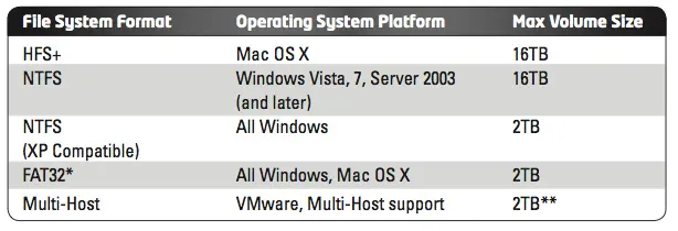 A table of filesystems A table of filesystems